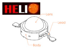 HELIO Series